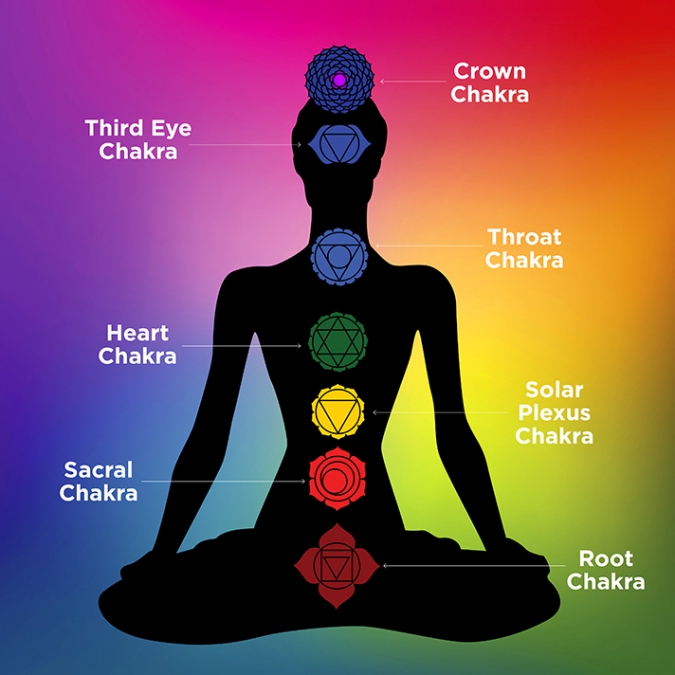 chakras-guide-01-1